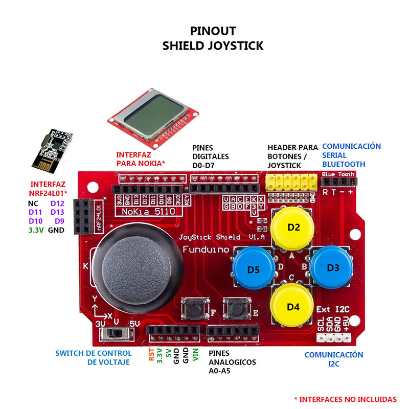 Shield con botones y joystick